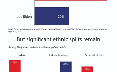 LWR_2020TrumpBiden.jpg