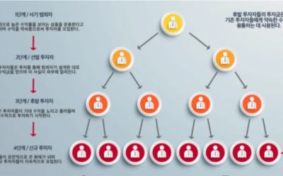 2026-02-05 14;46;35 폰지 사기 체게도.PNG